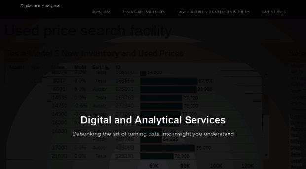 digitalandanalytical.com