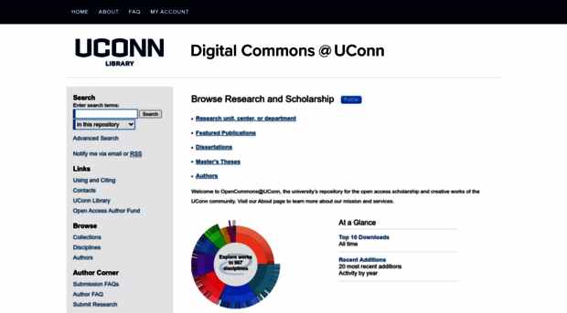 digitalcommons.lib.uconn.edu