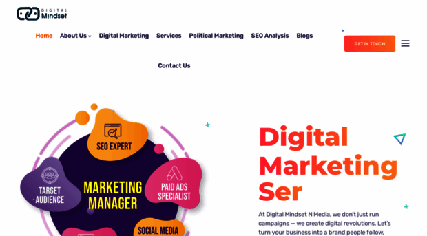 digitalmindset.in