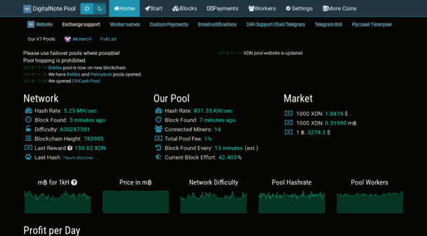 digitalnote.fairhash.org