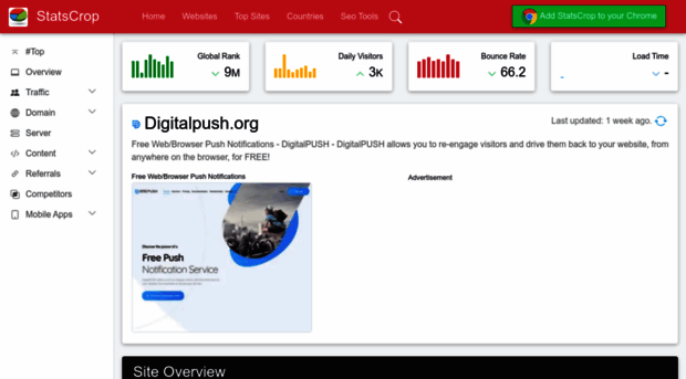 digitalpush.org.statscrop.com