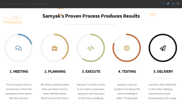 digitalsamyak.com