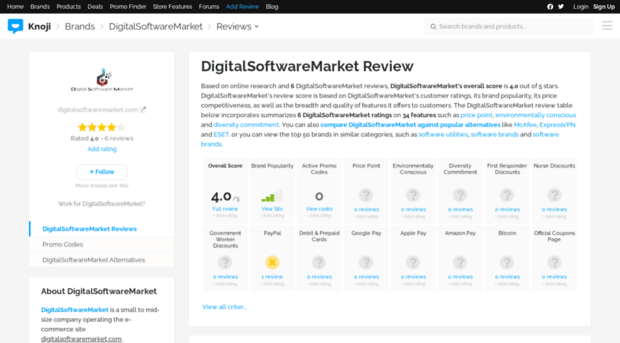 digitalsoftwaremarket.knoji.com