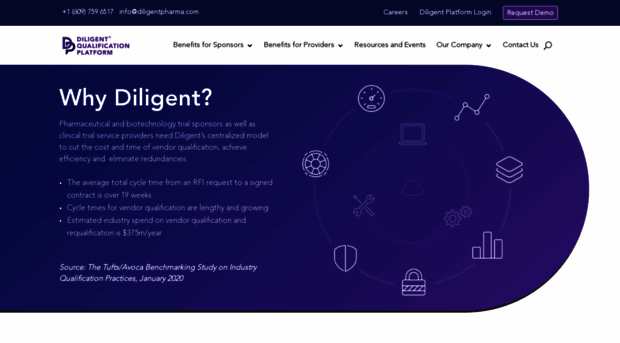 diligentpharma.com