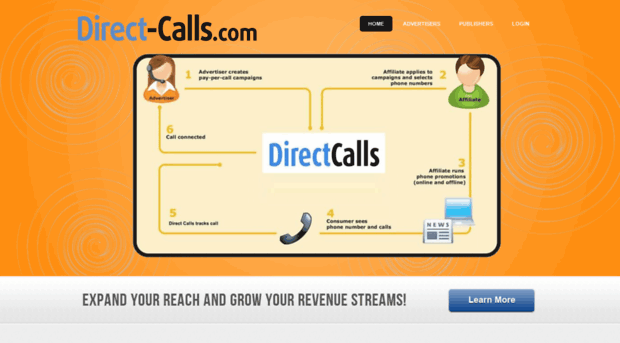 direct-calls.com