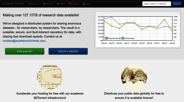direct.academictorrents.com