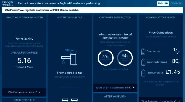 discoverwater.co.uk