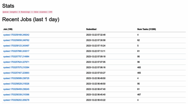 dist-test.cloudera.org