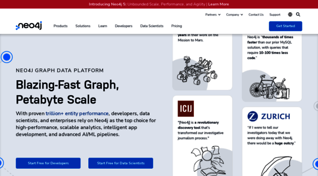 dist.neo4j.org