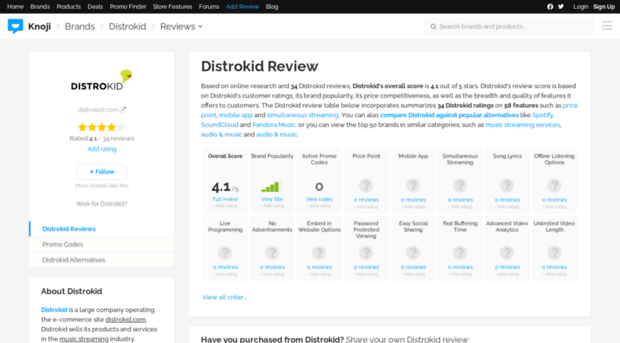 distrokid.knoji.com