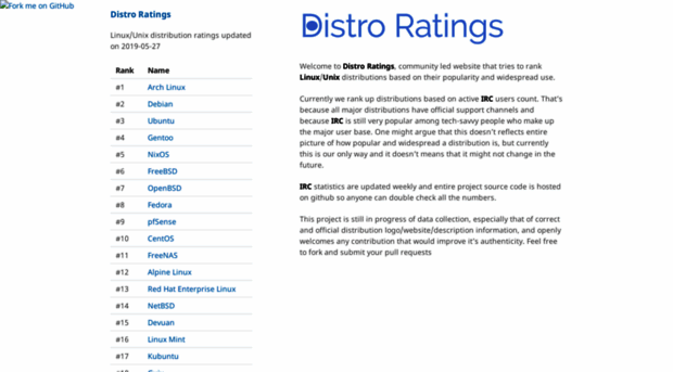 distroratings.github.io