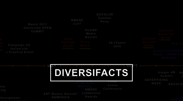 diversifacts.com