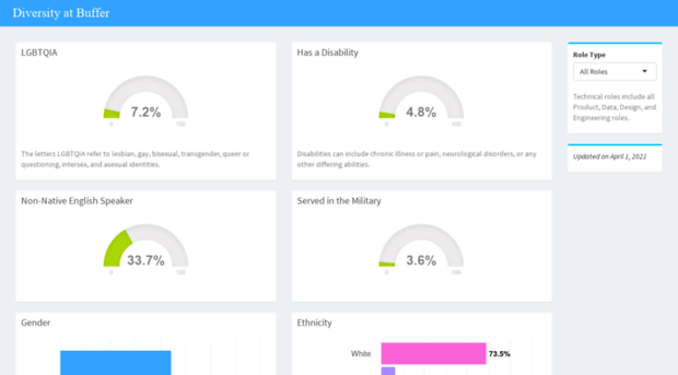 diversity.buffer.com