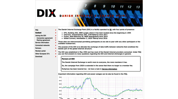 dix.dk