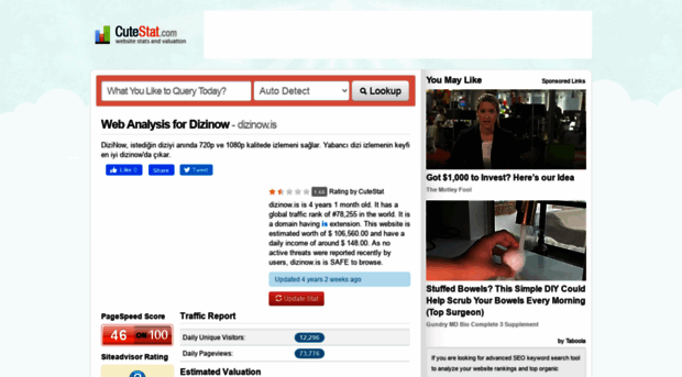 dizinow.is.cutestat.com