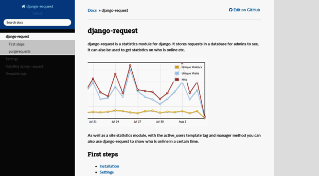 django-request.readthedocs.io
