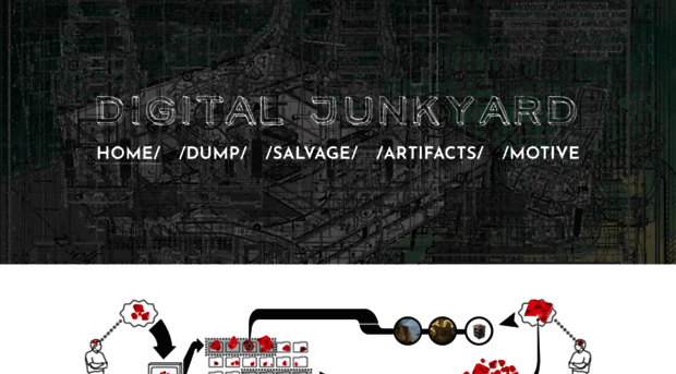 djunkyard.com