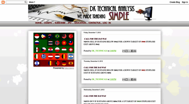 dktechnicalanalysis.blogspot.com