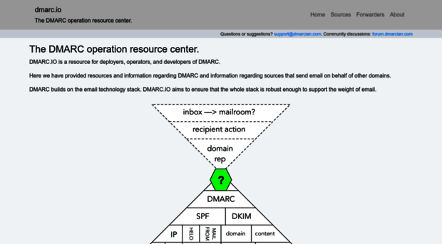 dmarc.io