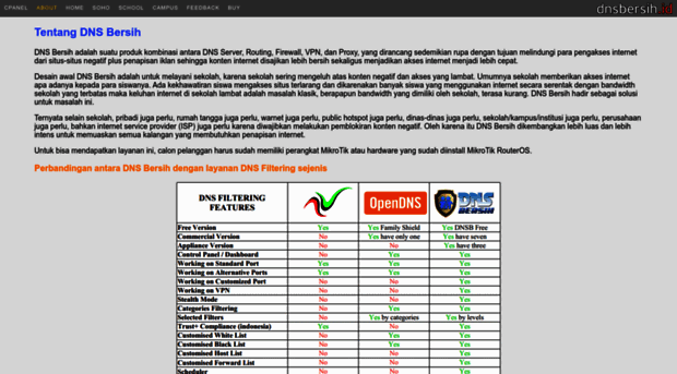 dnsbersih.id