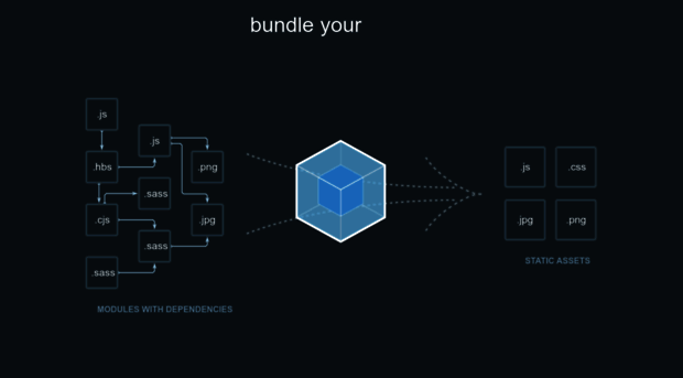 doc.webpack-china.org