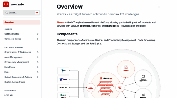 docs.akenza.io