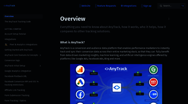 docs.anytrack.io