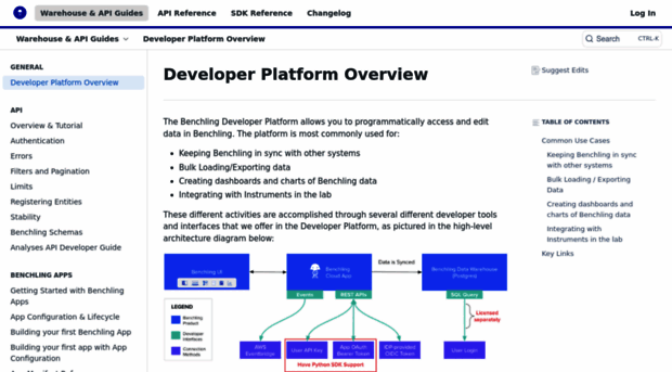 docs.benchling.com