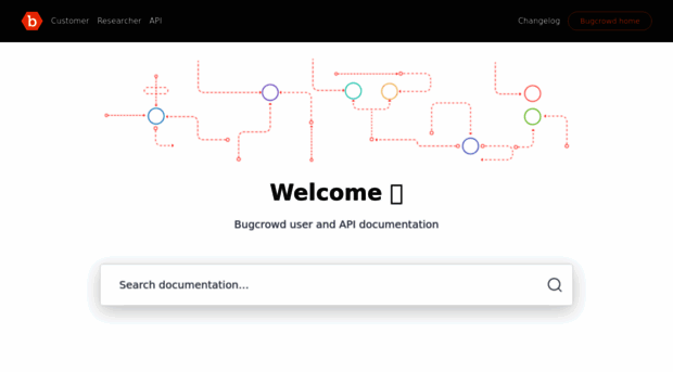 docs.bugcrowd.com