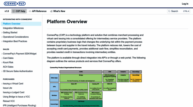 docs.connexpay.com