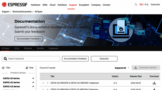 docs.espressif.com