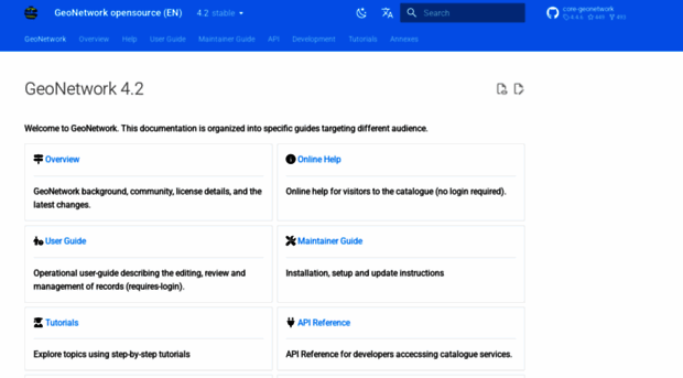 docs.geonetwork-opensource.org
