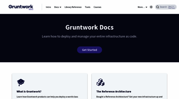 docs.gruntwork.io