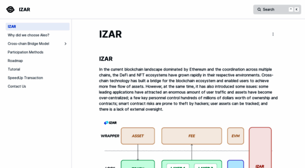 docs.izar.xyz