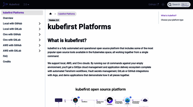 docs.kubefirst.io