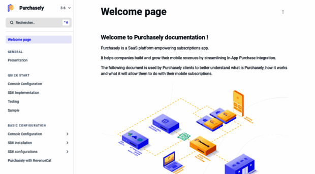 docs.purchasely.com