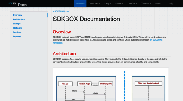 docs.sdkbox.com