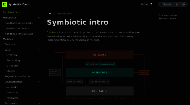 docs.symbiotic.fi