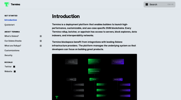 docs.termina.technology