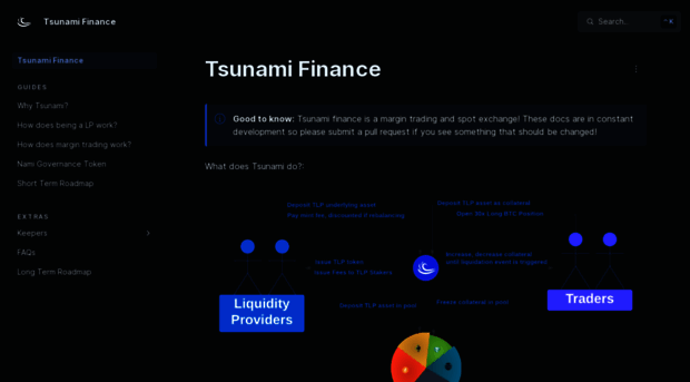 docs.tsunami.finance