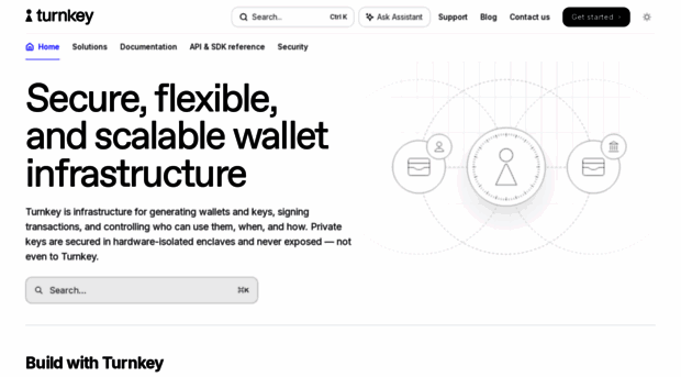 docs.turnkey.com