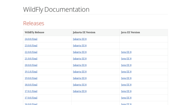 docs.wildfly.org