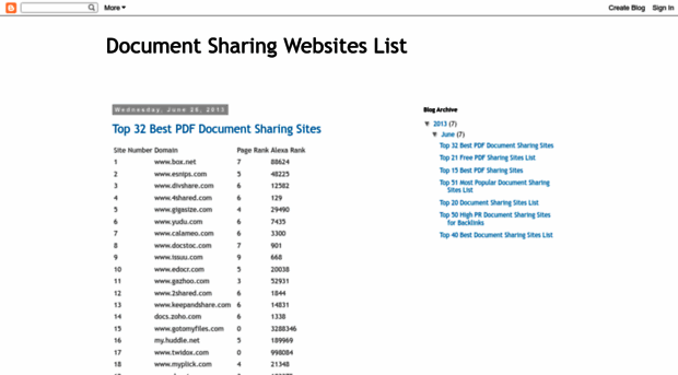 documentsharingwebsiteslist.blogspot.bg