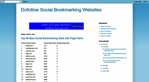 dofollowsocialbookmarkingwebsites.blogspot.in