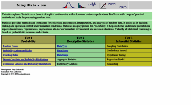 doingstats.com