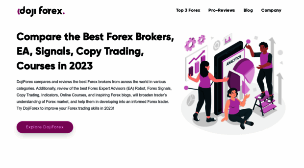 dojiforex.com