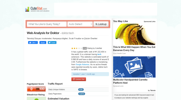 doktor.tech.cutestat.com