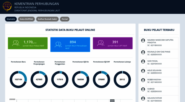 dokumenpelaut.dephub.go.id - Dashboard | Buku Pelaut - Dokumen Pelaut ...