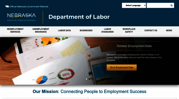 dol.nebraska.gov