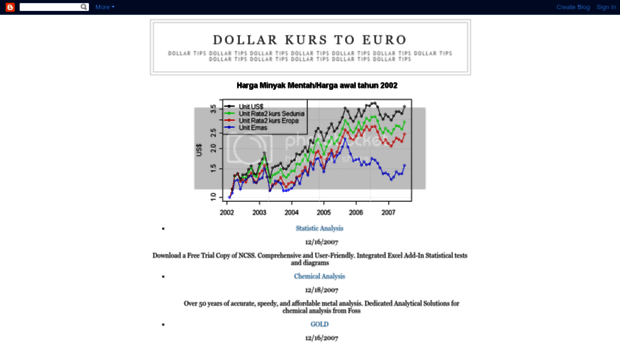 dollar-rupiah.blogspot.in